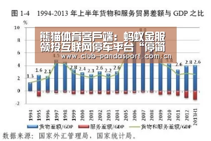熊猫体育客户端:蚂蚁金服领投互联网停车平台“停简单” 出行场景价值全面激活(图3) 熊猫体育安装